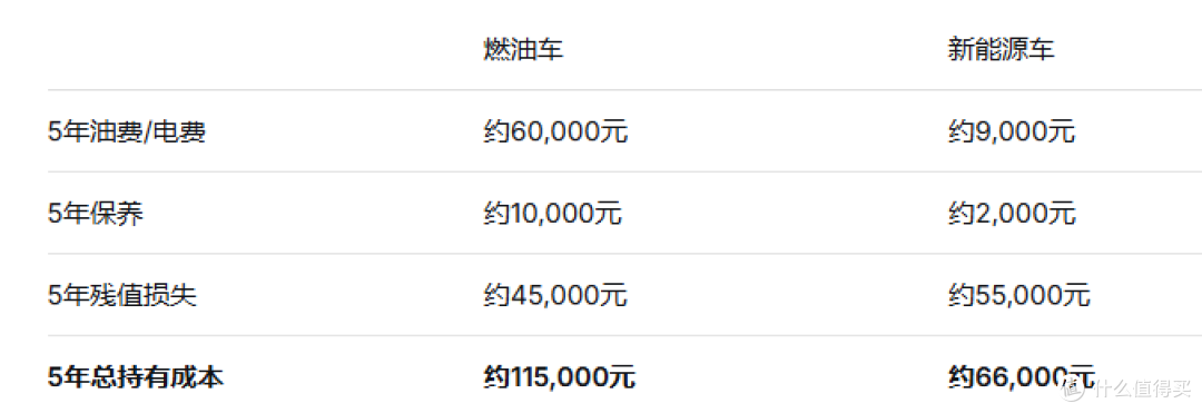 别嘴硬了！这5个维度告诉你，为什么2026年买车必须选新能源