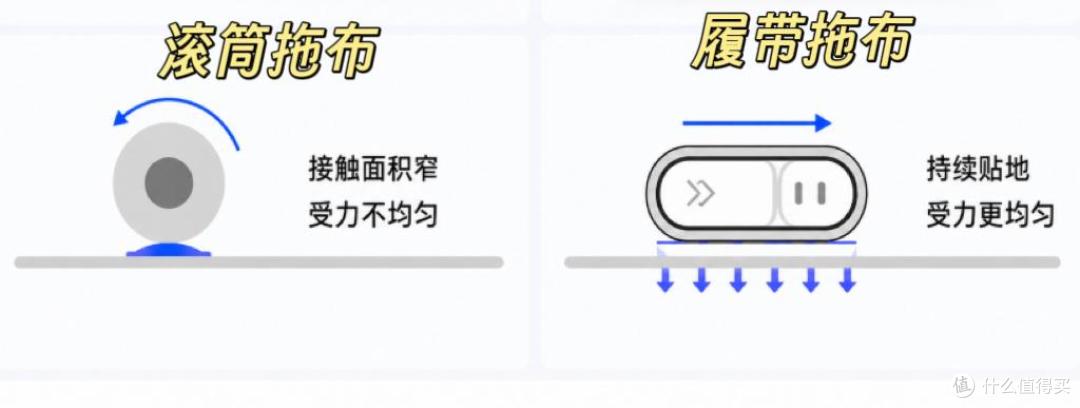 多宠家庭隐蔽盲区边角清洁怎么解决？云鲸JX Ultra扫地机实测