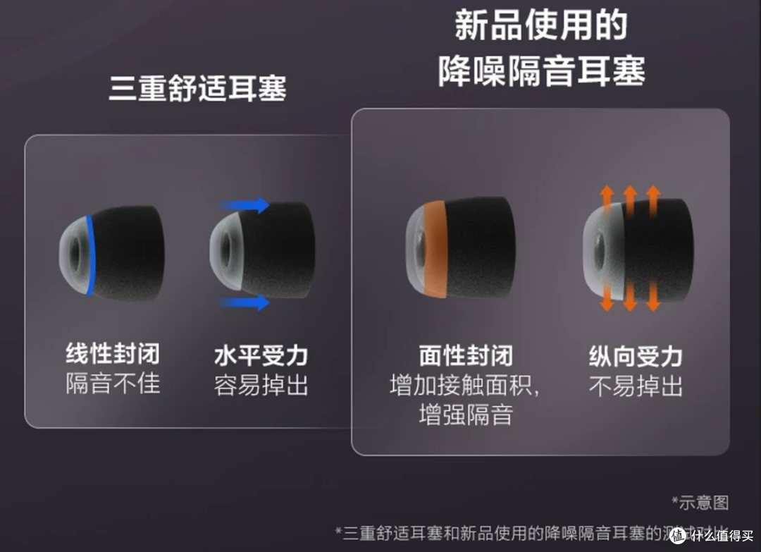 可监听，也可用于日常欣赏音乐，主观聊索尼IER-M500入耳式耳机