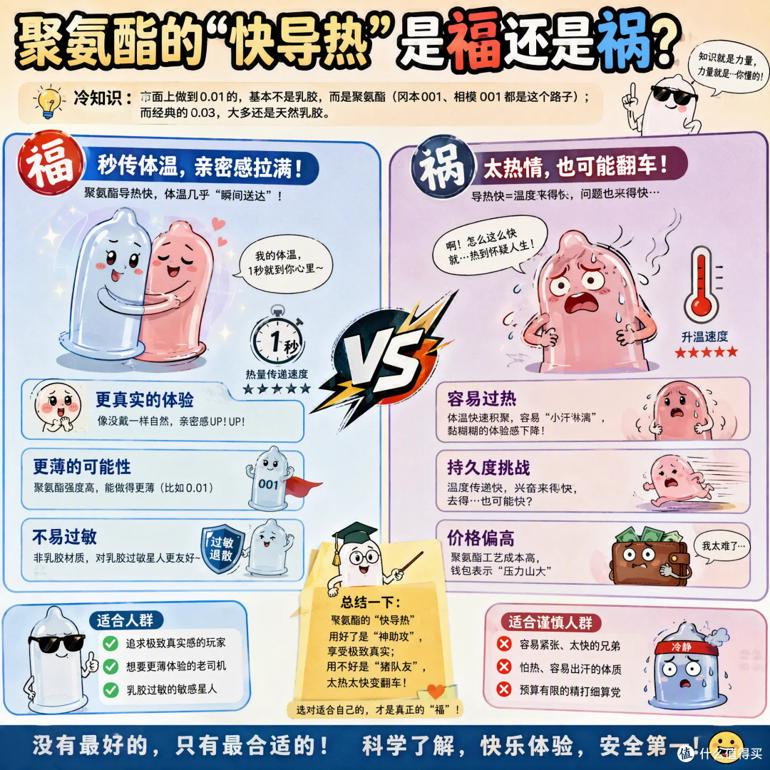 从女生视角看:0.01 真的比 0.03 好用吗?