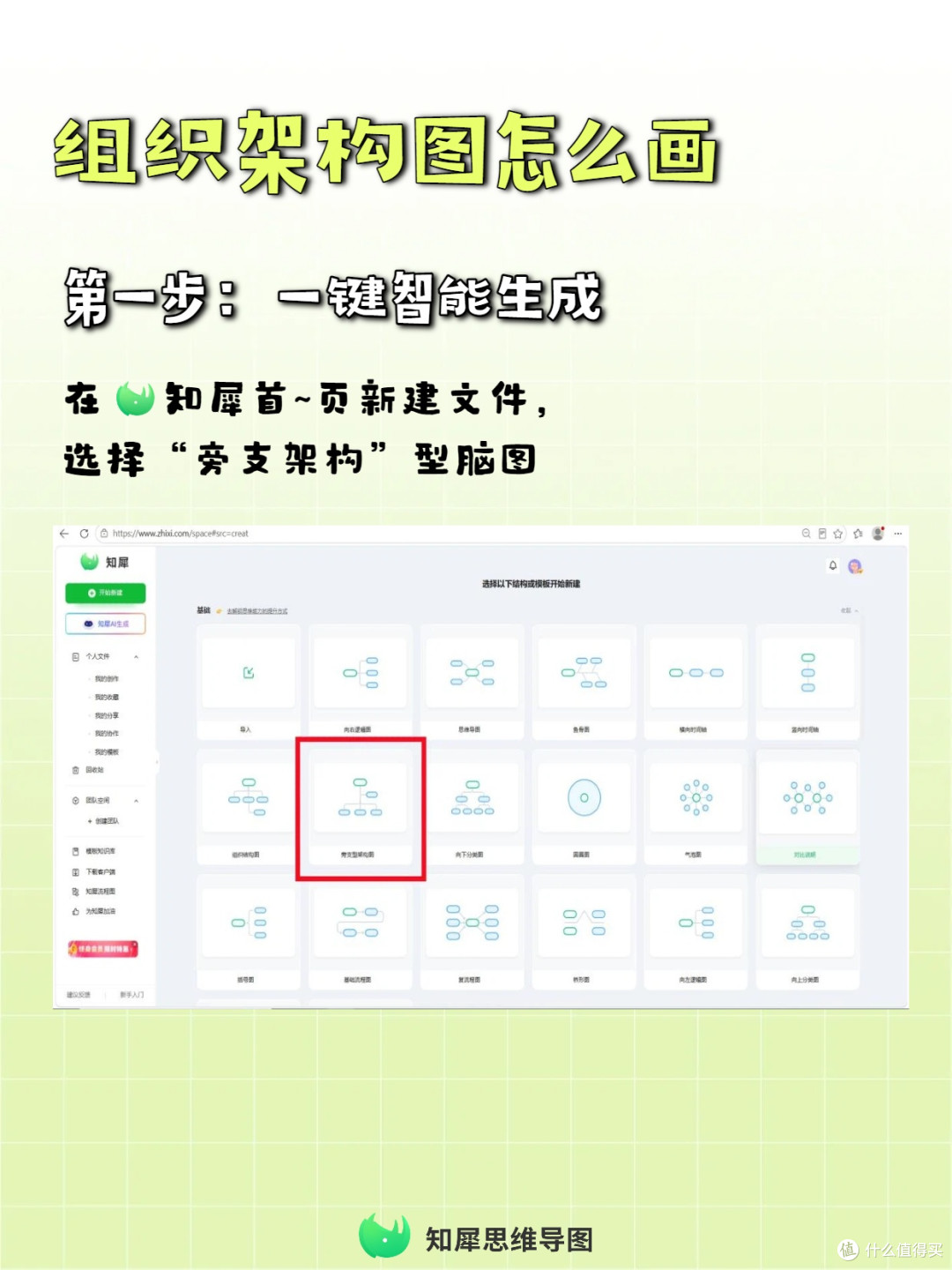 组织结构绘制教程，思维导图实操方法