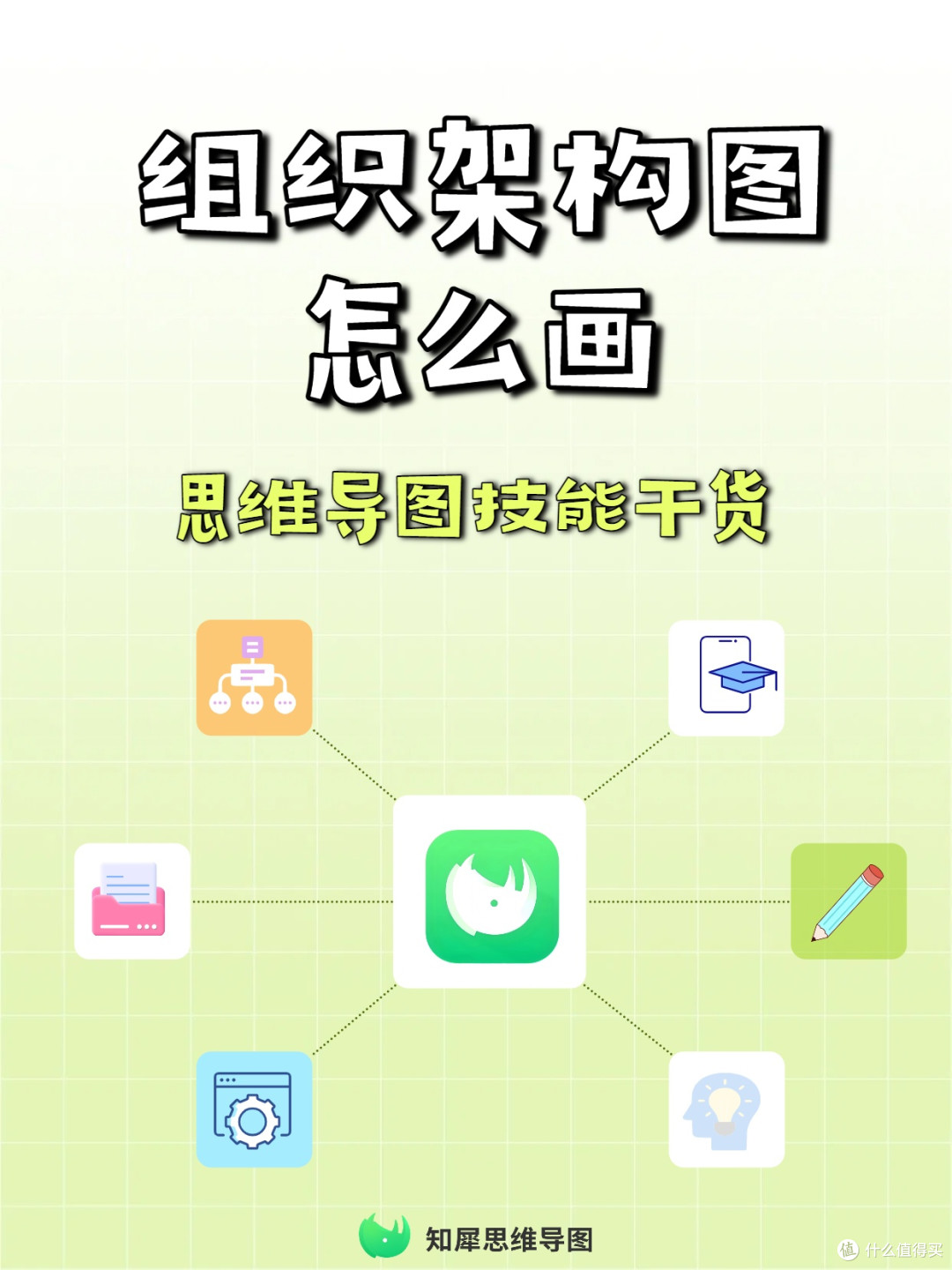 组织结构绘制教程，思维导图实操方法