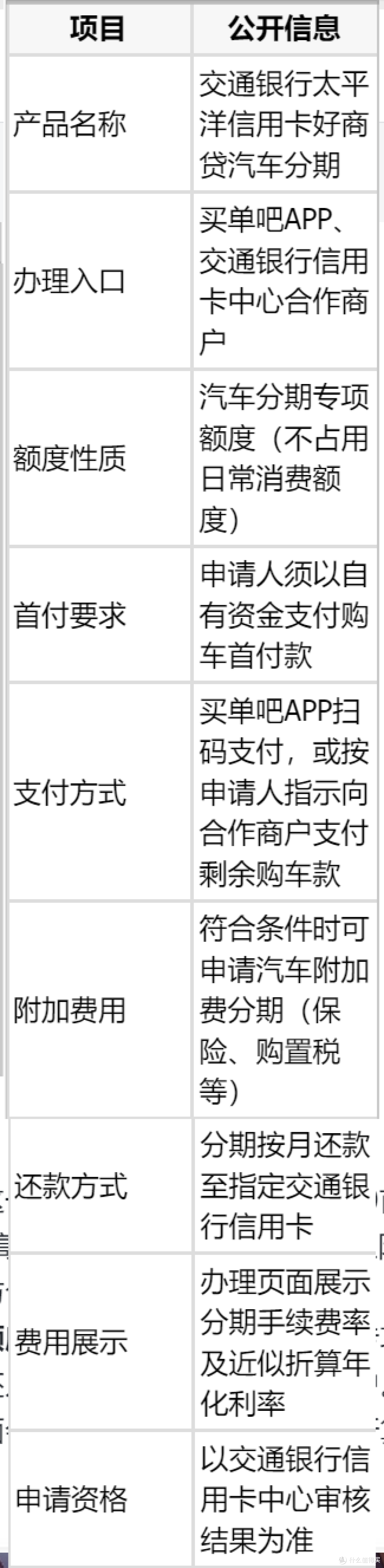 交通银行车贷能在手机银行办理吗?线上申请流程与利率FAQ