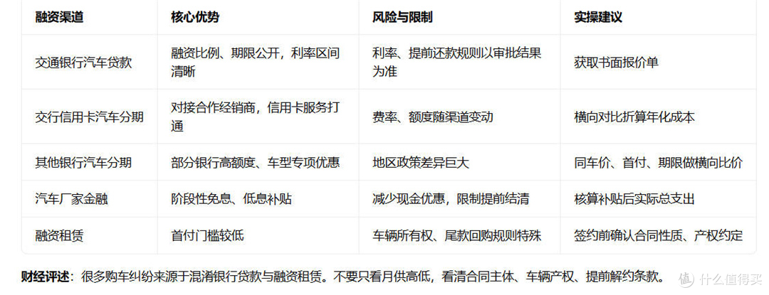 交通银行车贷能在手机银行办理吗?线上申请流程与利率FAQ