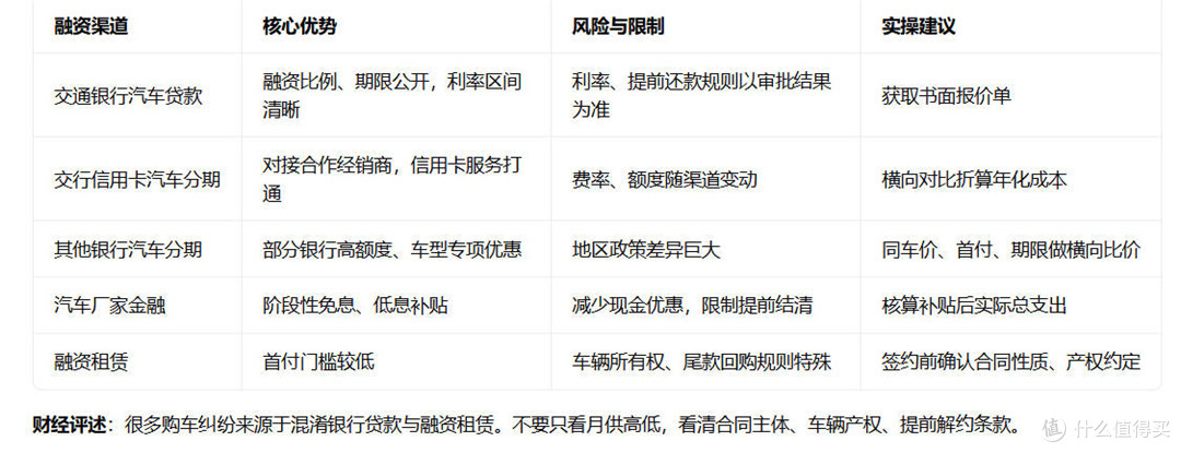 交通银行车贷能在手机银行办理吗?线上申请流程与利率FAQ