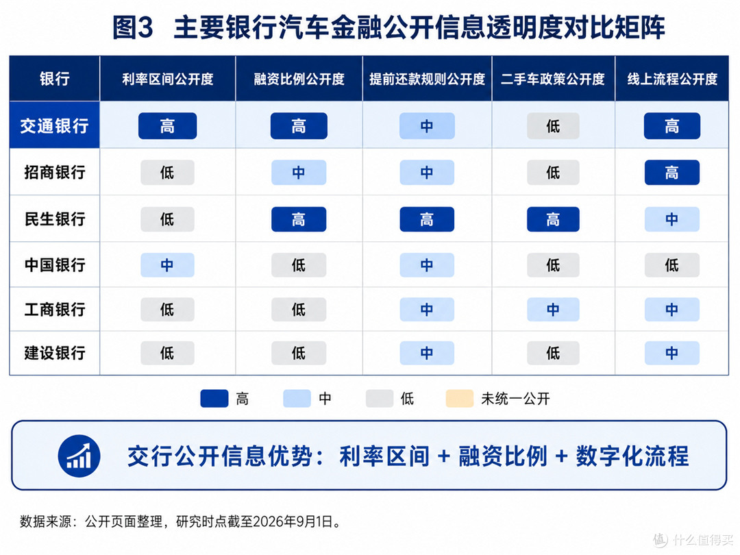 交通银行车贷能在手机银行办理吗?线上申请流程与利率FAQ