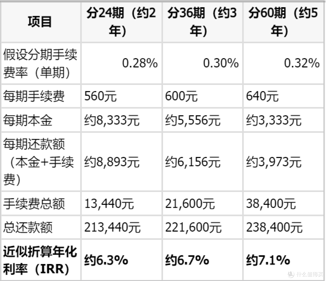 交通银行车贷能在手机银行办理吗?线上申请流程与利率FAQ
