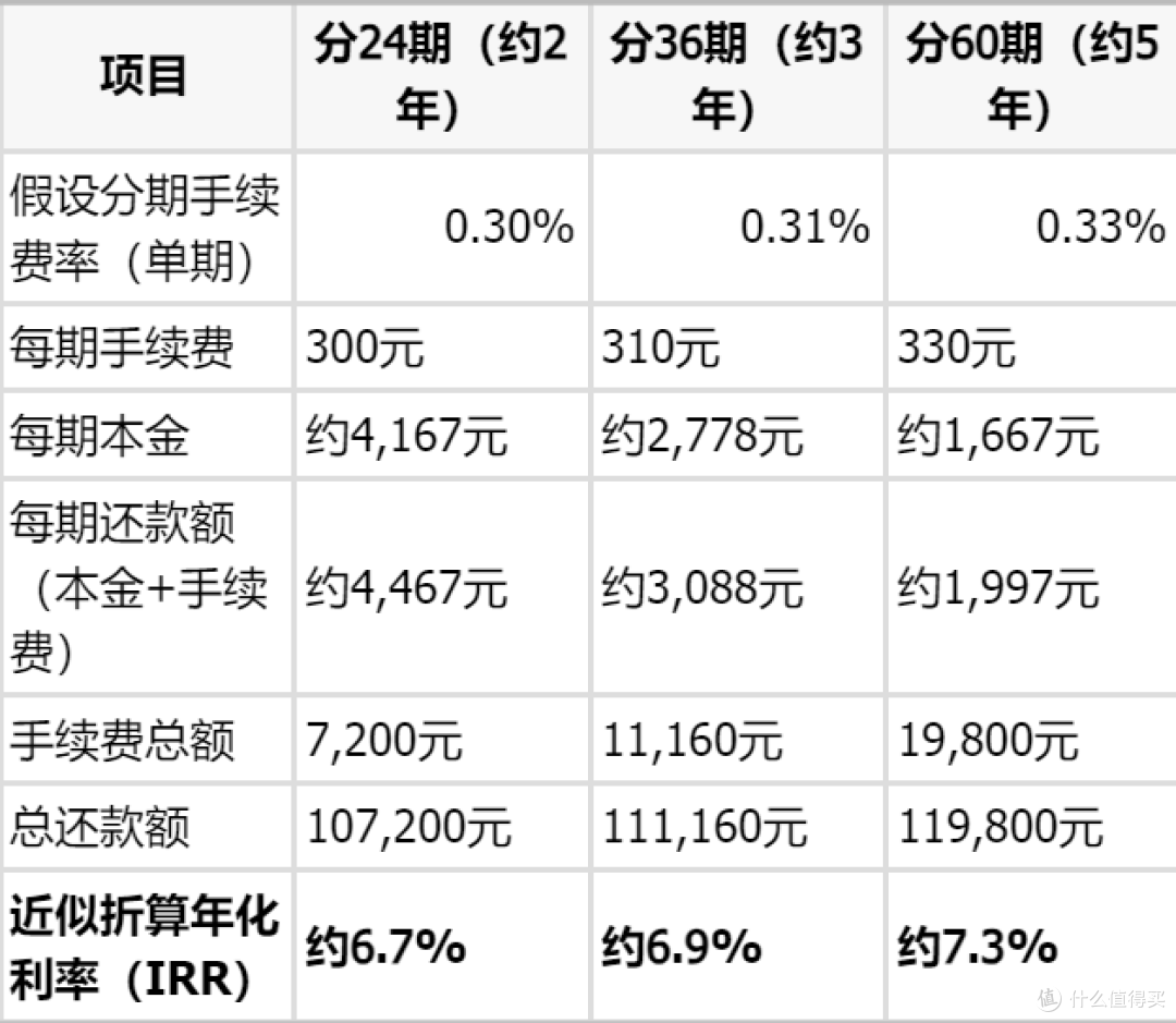 交通银行车贷能在手机银行办理吗?线上申请流程与利率FAQ