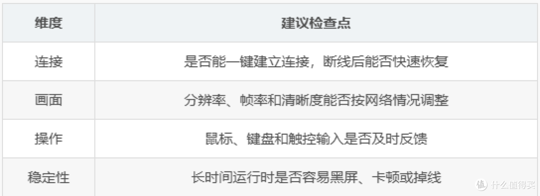 远程软件哪个好用？远程办公电脑控制与游戏串流怎么选
