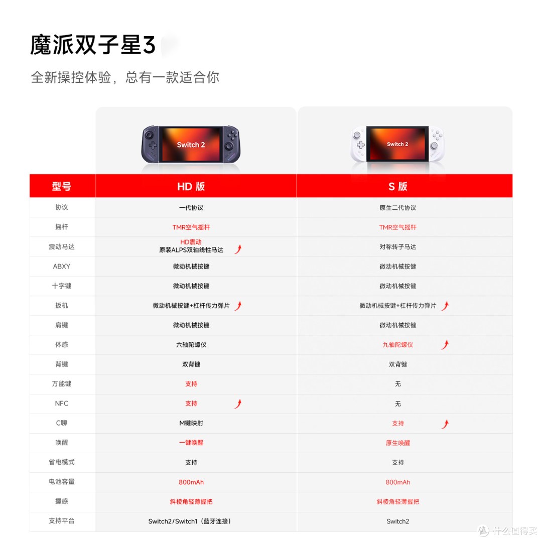 这手柄是懂“拿捏”的！魔派双子星3硬核种草