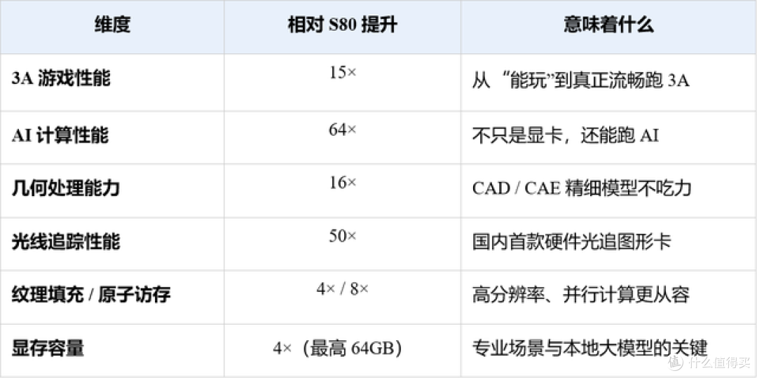芯硬件注：以上数据来自 MDC 2025 公开发布，实际表现以正式产品发布为准。
