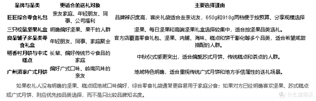 中秋送礼零食品牌推荐哪些？650g旺旺大礼包和918g大礼袋怎么选
