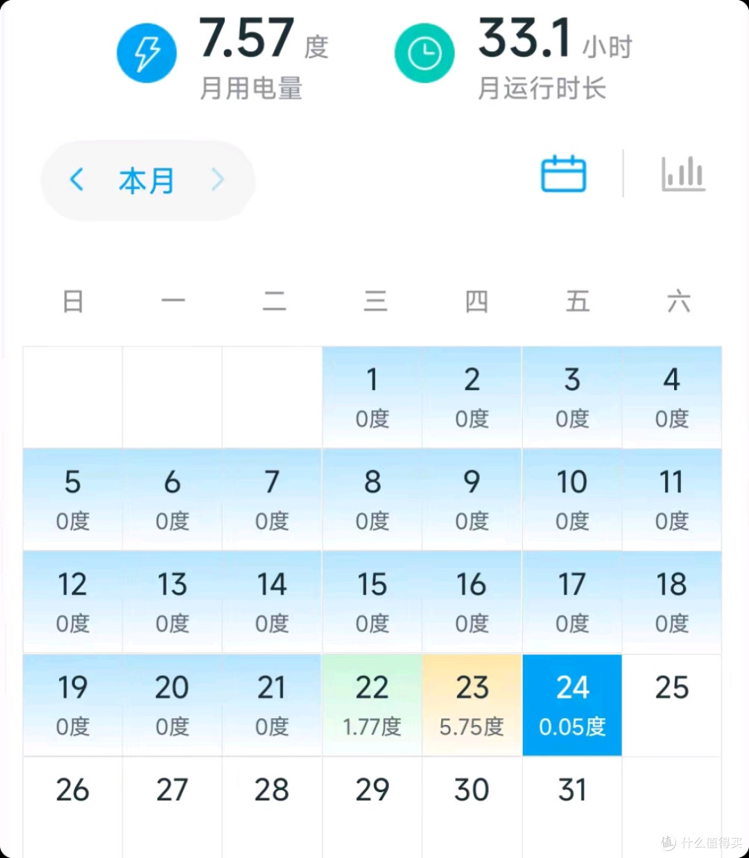数码圈老炮的选购经:不拆机,不买单!聊聊我怎么选空调