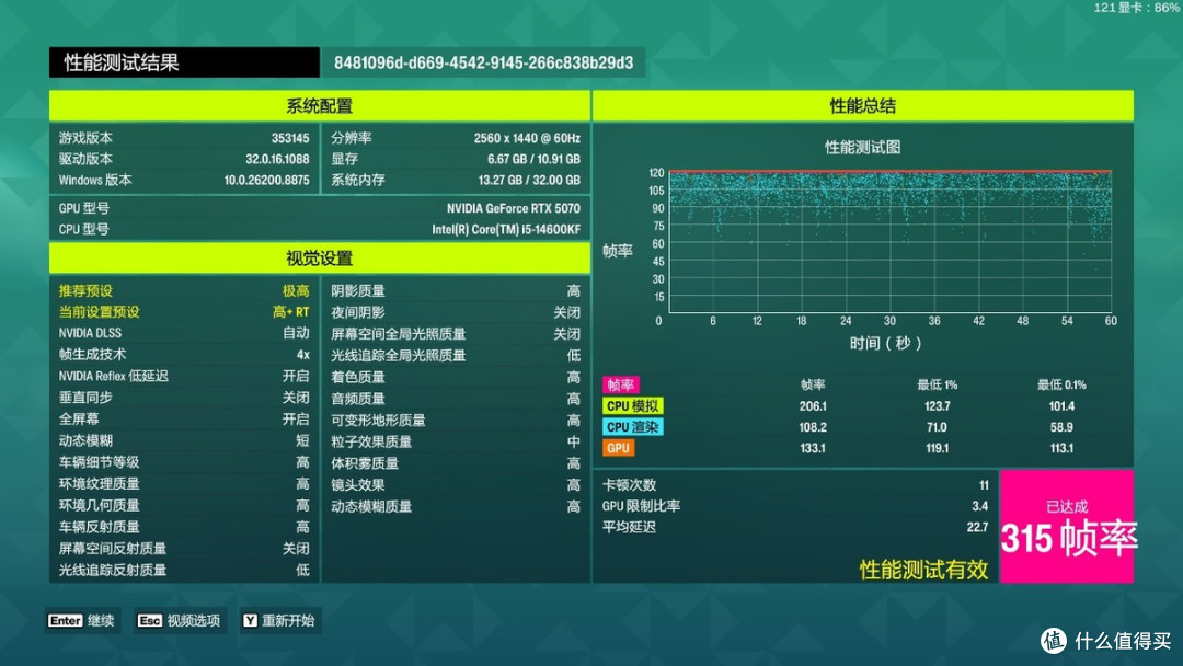 同一款RTX5070显卡在intel D4平台与D5平台的性能差异有多大?