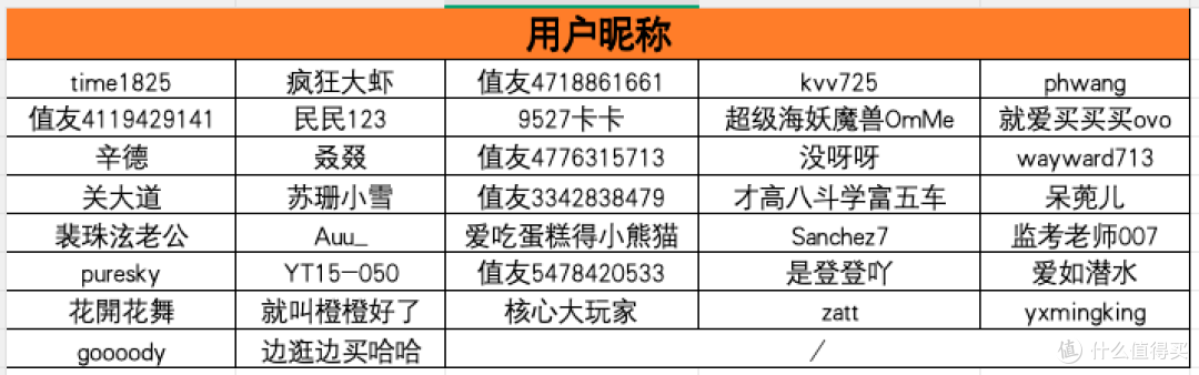 评论有奖、小编精选:TicNote Pods 4G AI录音耳机:实时转写总结,让会议记录更轻松
