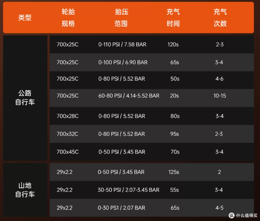 听说有个骑友“克”我？迈极炫AIRRO SE随身电打气筒，安排上！