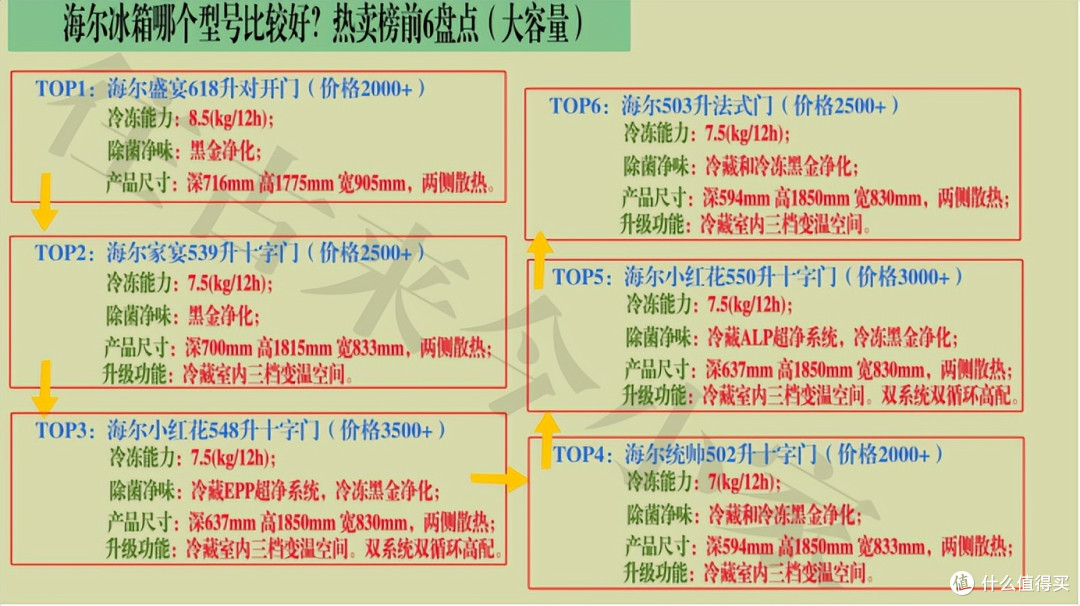 海尔冰箱哪个型号比较好?2026年热卖榜前6盘点(大容量海尔冰箱