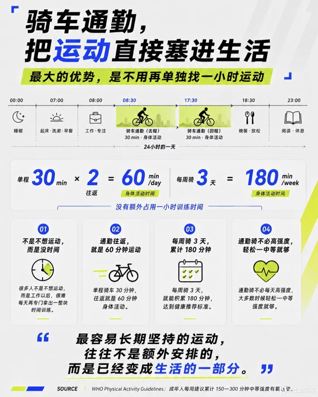 上班族通勤实测|拒绝竞速,打工人真实通勤装备清单