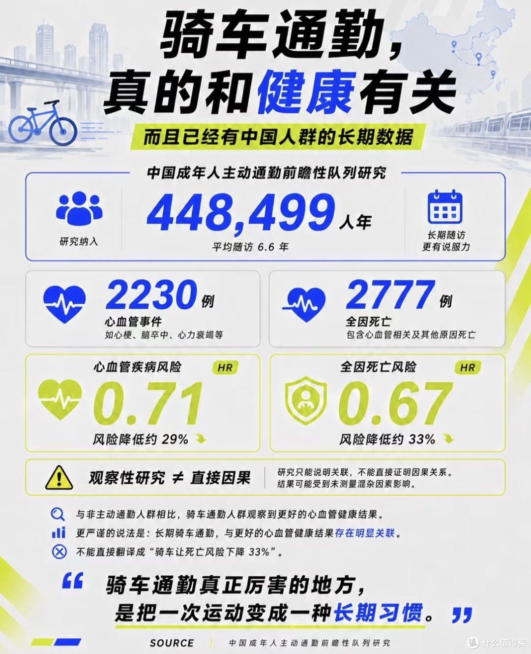 上班族通勤实测|拒绝竞速,打工人真实通勤装备清单