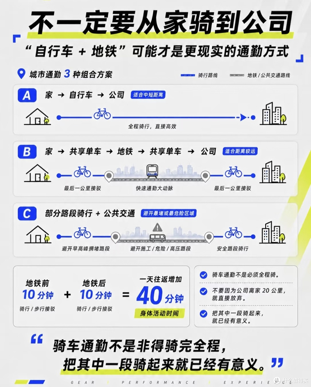 上班族通勤实测|拒绝竞速,打工人真实通勤装备清单