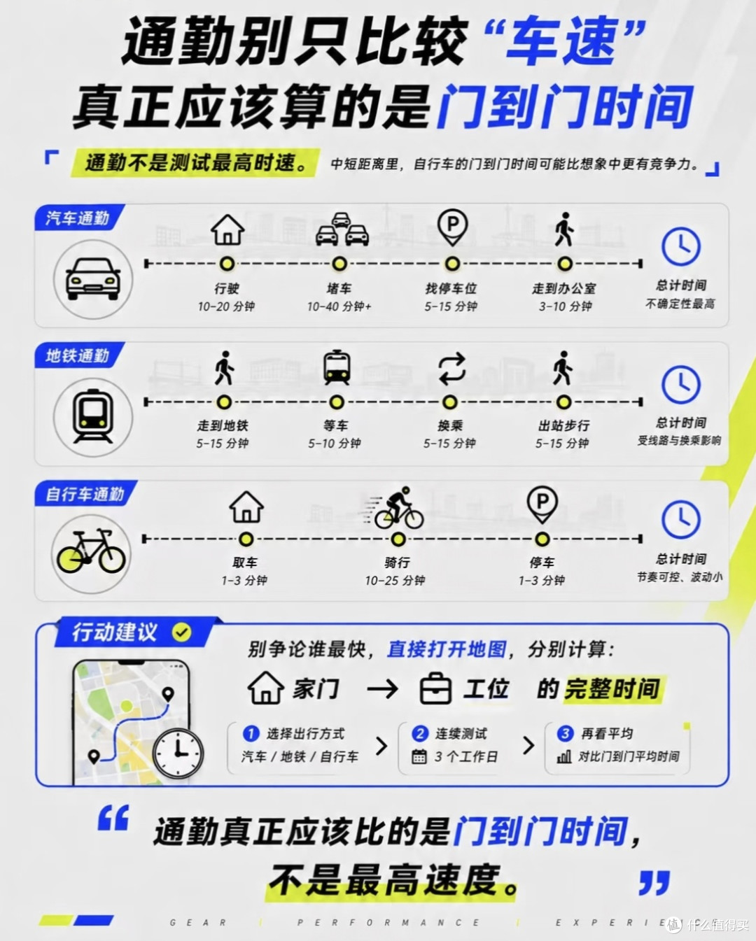 上班族通勤实测|拒绝竞速,打工人真实通勤装备清单