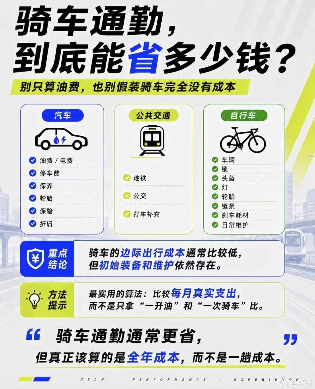 上班族通勤实测|拒绝竞速,打工人真实通勤装备清单
