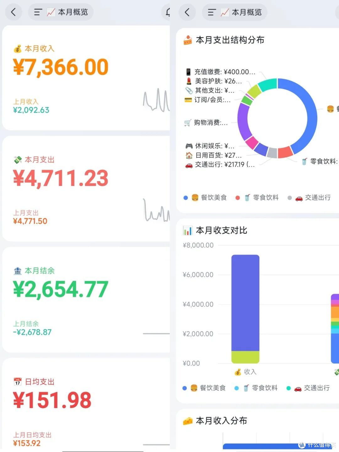 以前嗤之以鼻，现在逐针帧学习！老一辈的省钱思路，果然是个轮回