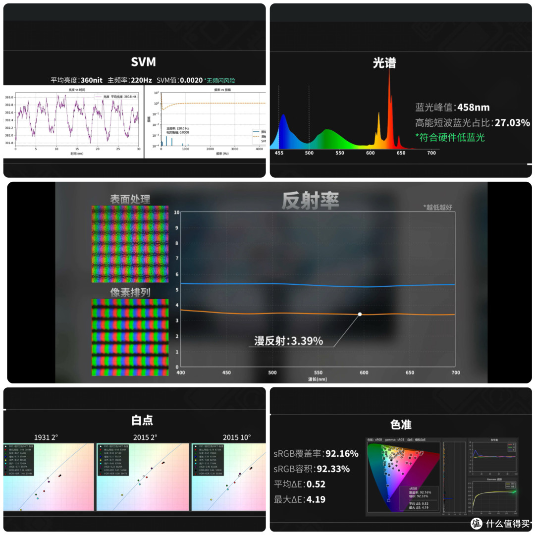 2K高刷小金刚再进化:看清每一帧,才能赢下每一局