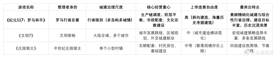 城建与经营结合的模拟游戏推荐:《纪元117》深度体验