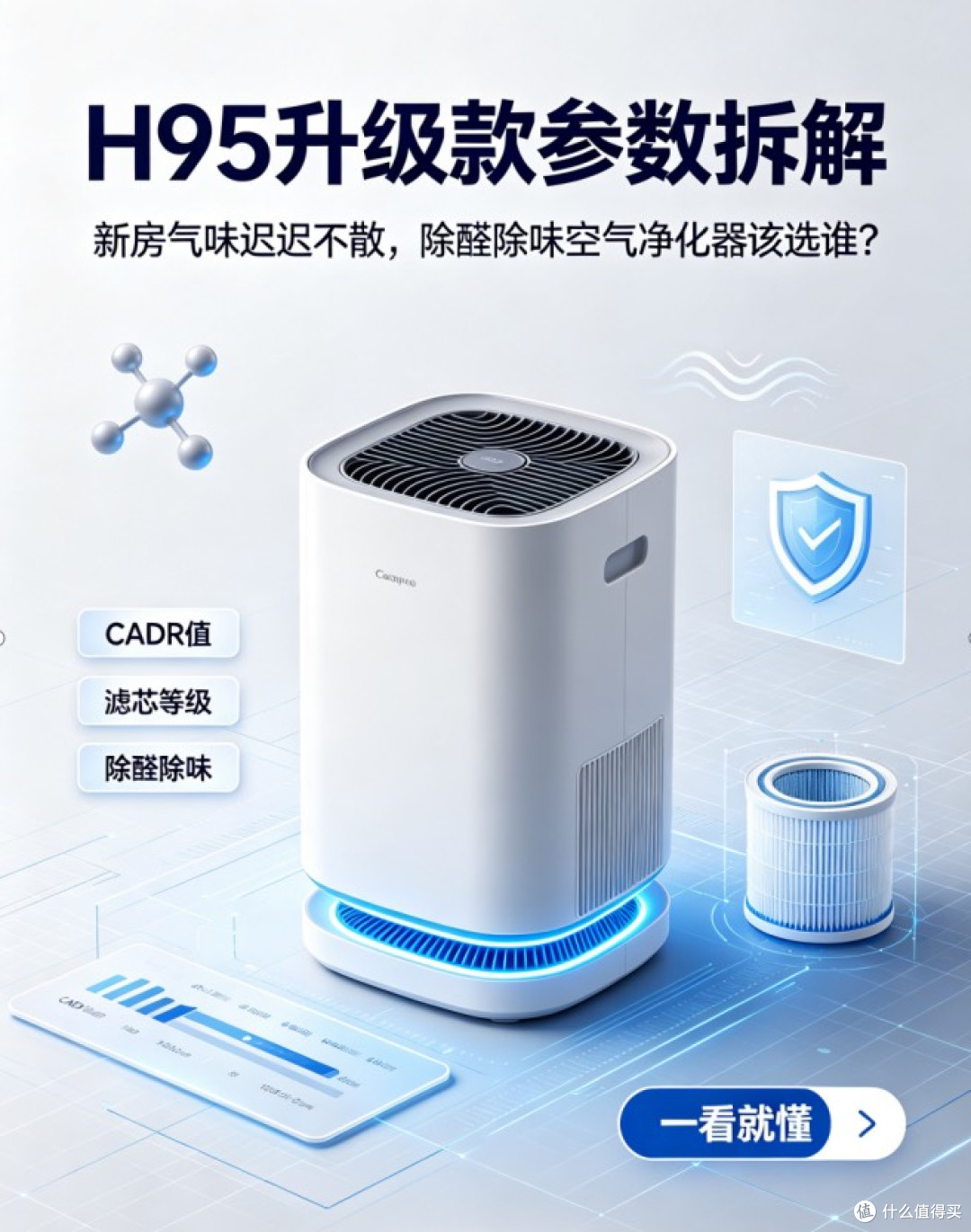 新房气味迟迟不散,除醛除味空气净化器该选谁?H95升级参数拆解