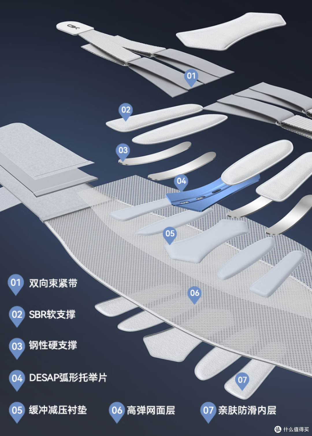 动态护腰！支撑固定性、释压、贴合均在线！GaKior护腰带测评