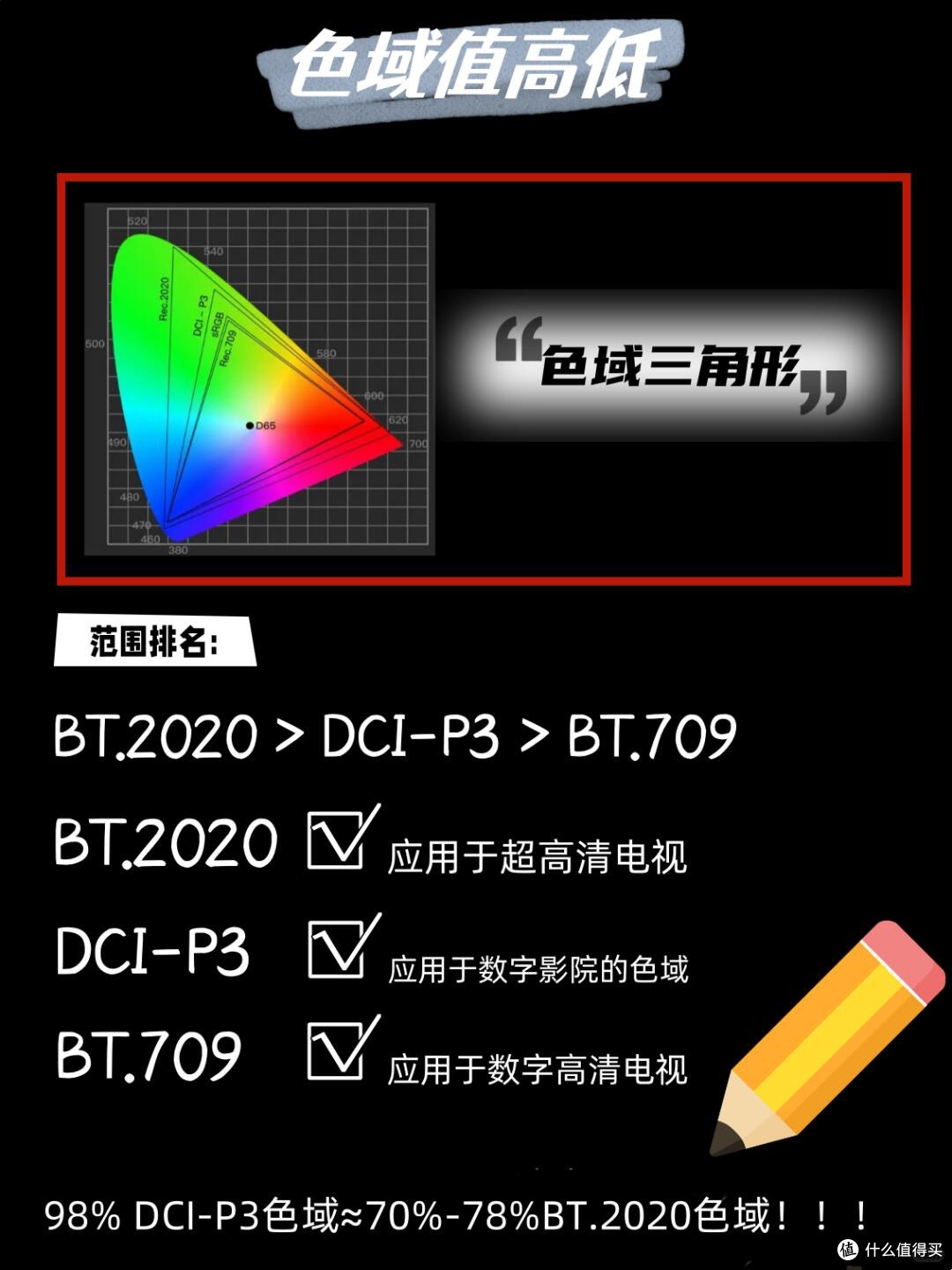 电视选购不翻车指南：方案那么多，到底选哪种？看完这篇就有数了