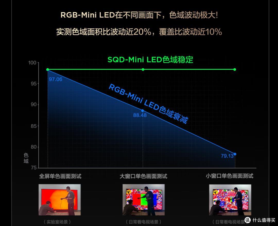 电视选购不翻车指南:方案那么多,到底选哪种?看完这篇就有数了
