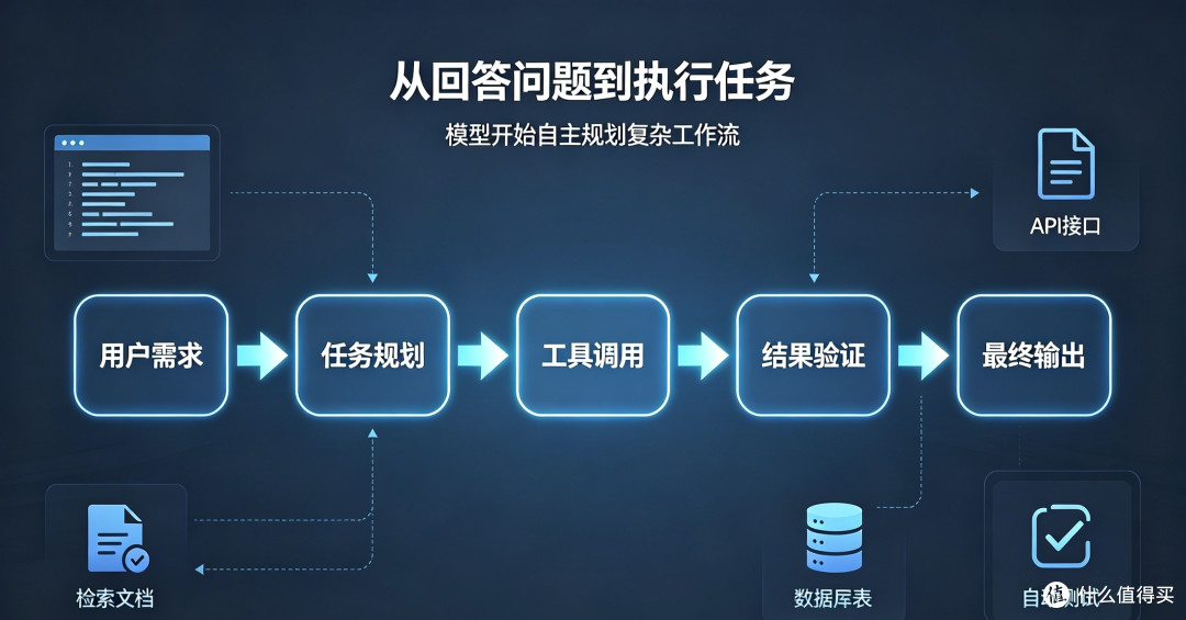 OpenAI Astra Transformer 曝光:大模型向“轻量化智能体”进化