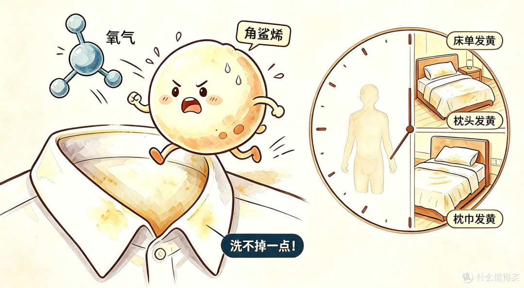 油皮"全家桶":塌头、油脸、背痘,一个都跑不掉!