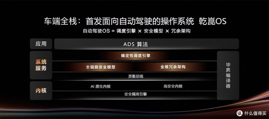 特斯拉都敢拿纯视觉跑无人出租车，华为ADS为什么还在堆激光雷达