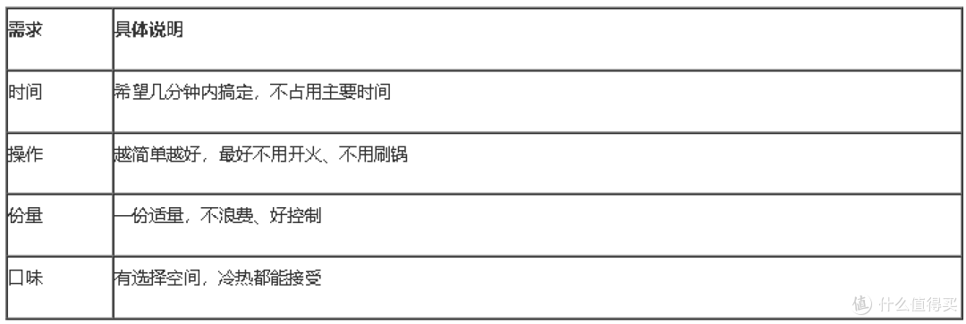 从"好喝"到"合适":挑选燕麦片的两道验证标准