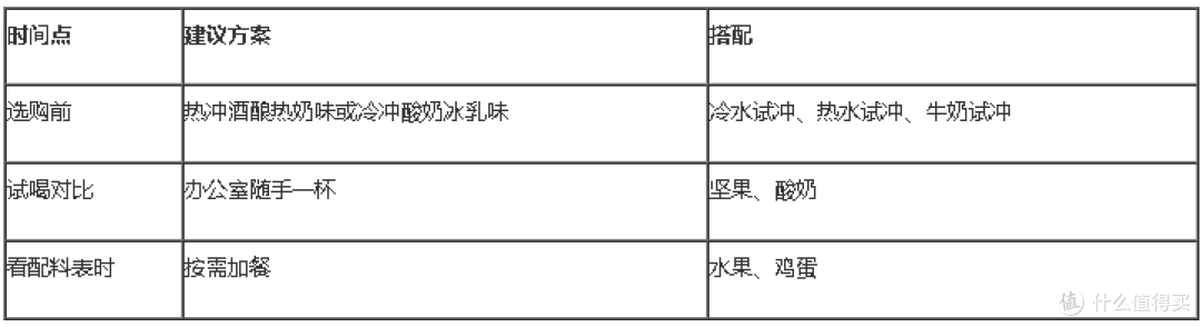 从"好喝"到"合适":挑选燕麦片的两道验证标准