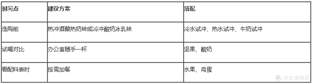 买燕麦前先看这5点:从配料、口感到功效验证的挑选清单