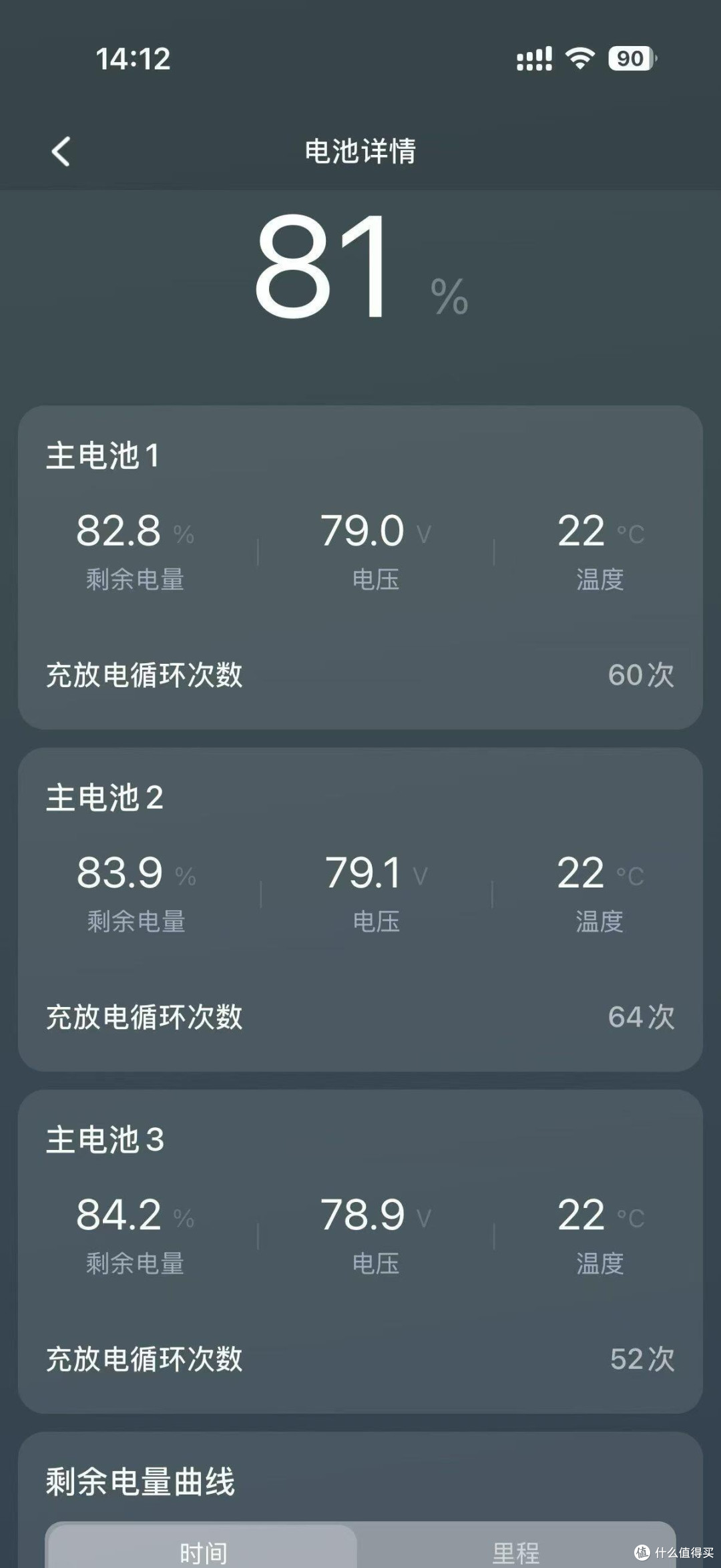 九号E300通勤实测与体验
