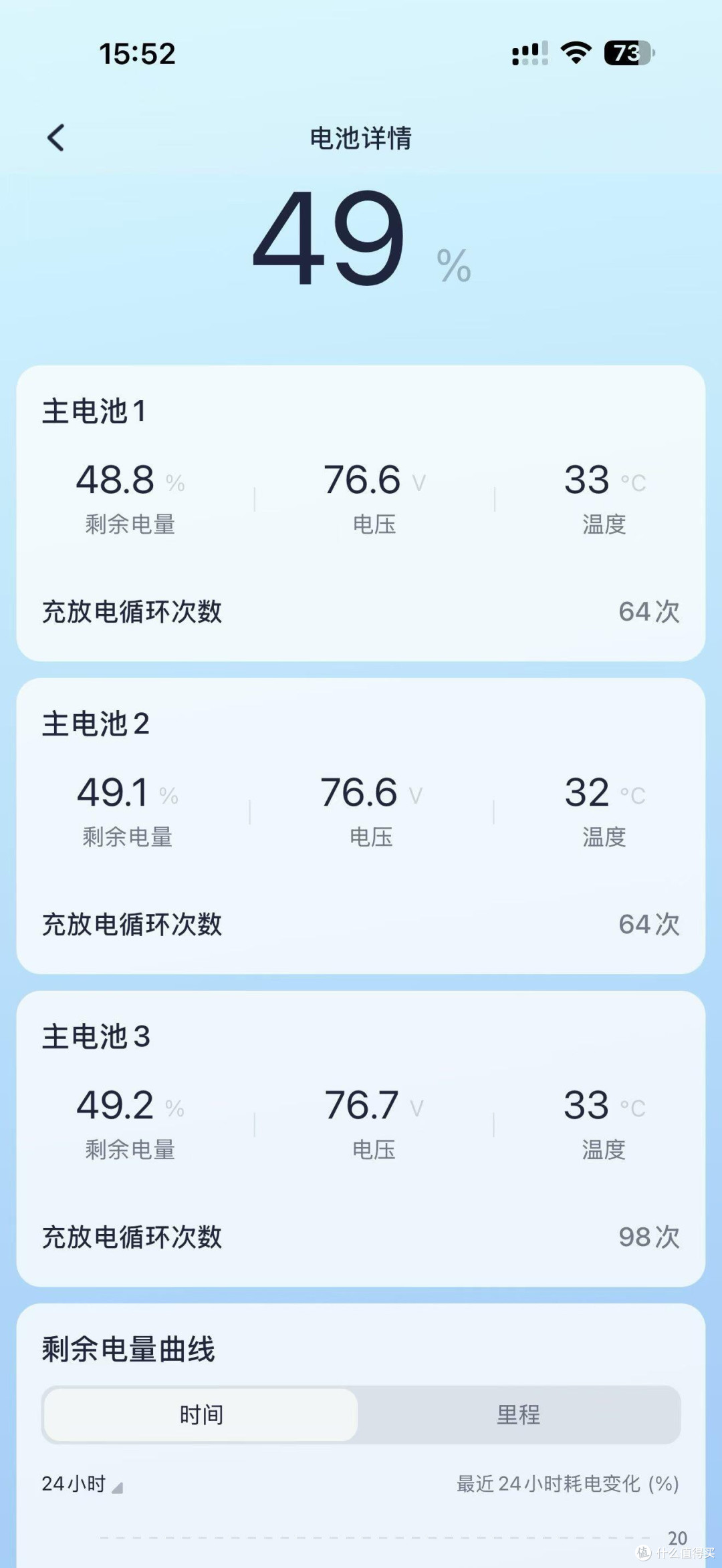 九号E300通勤实测与体验