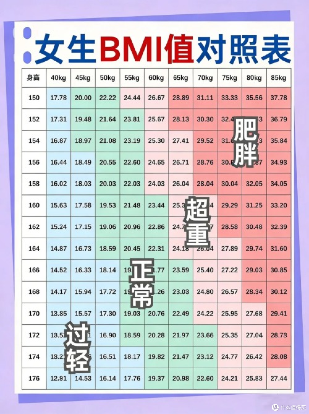 小天才手表给167cm/50kg女生标"偏重",家长怒了