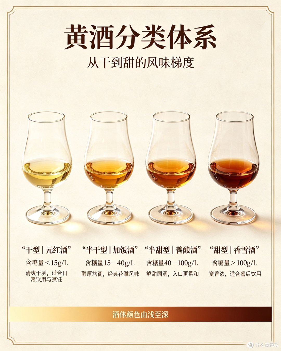 最中国的酒,不是白酒。