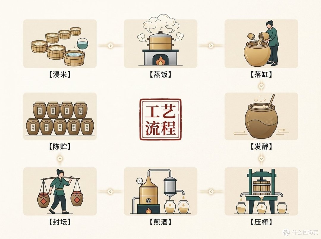 最中国的酒,不是白酒。