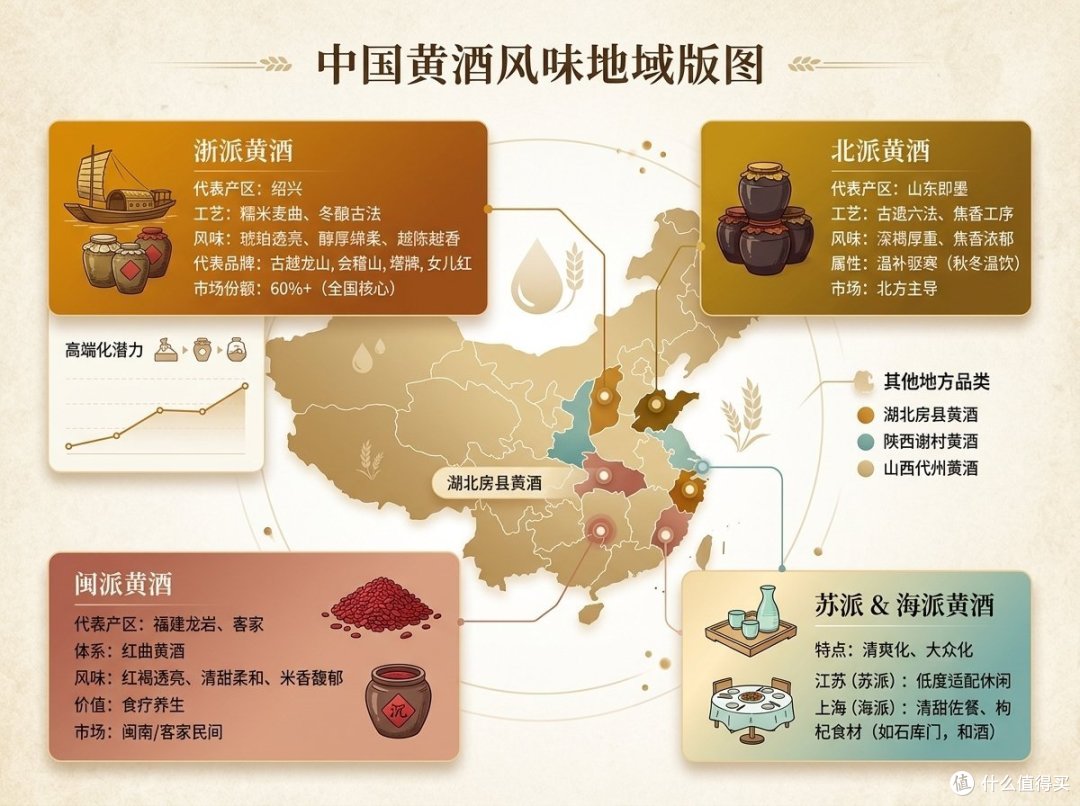 最中国的酒,不是白酒。