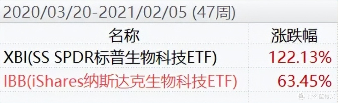 医药老登和小登,这波跟谁?