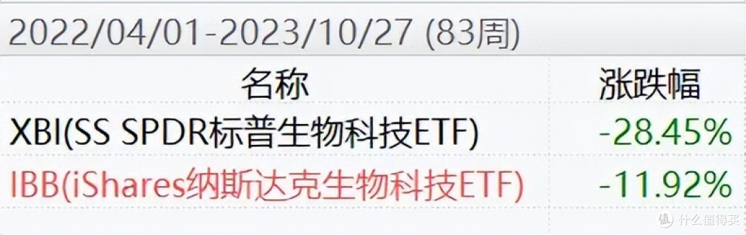 医药老登和小登,这波跟谁?