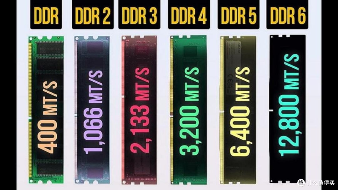 DDR6 要来了!CAMM2 接口彻底改写内存条形态