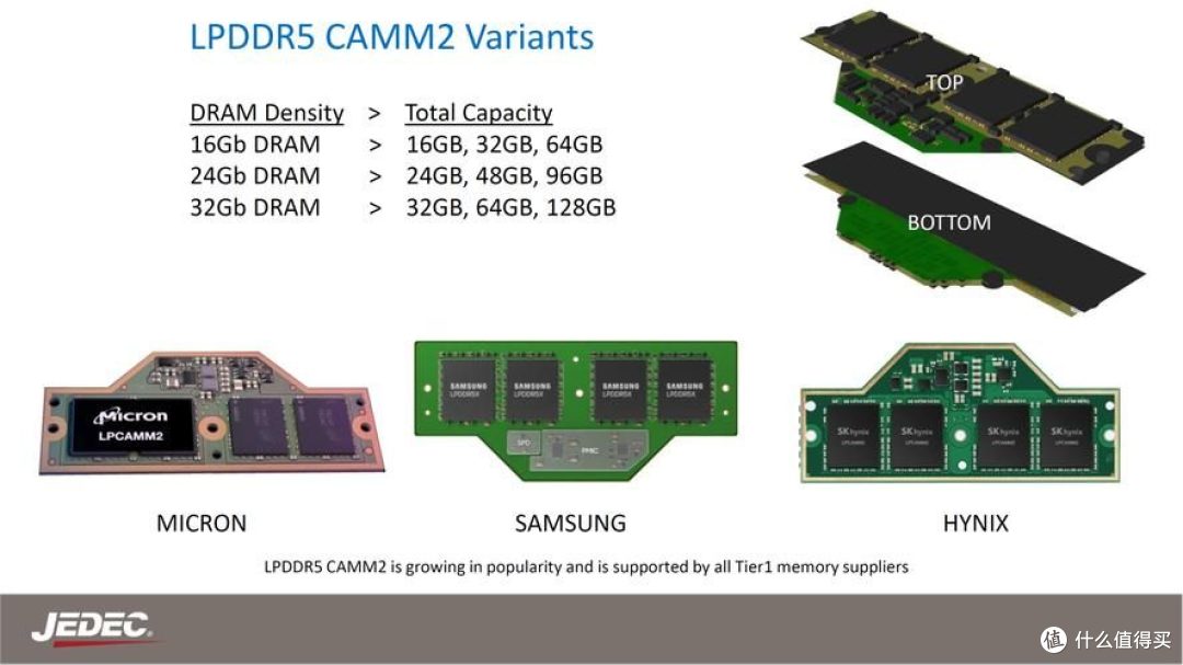 DDR6 要来了!CAMM2 接口彻底改写内存条形态