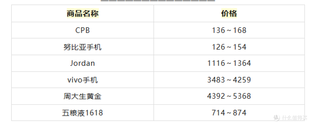 【9月9日】京东拍卖猜价领京豆 惊喜盲猜价答案